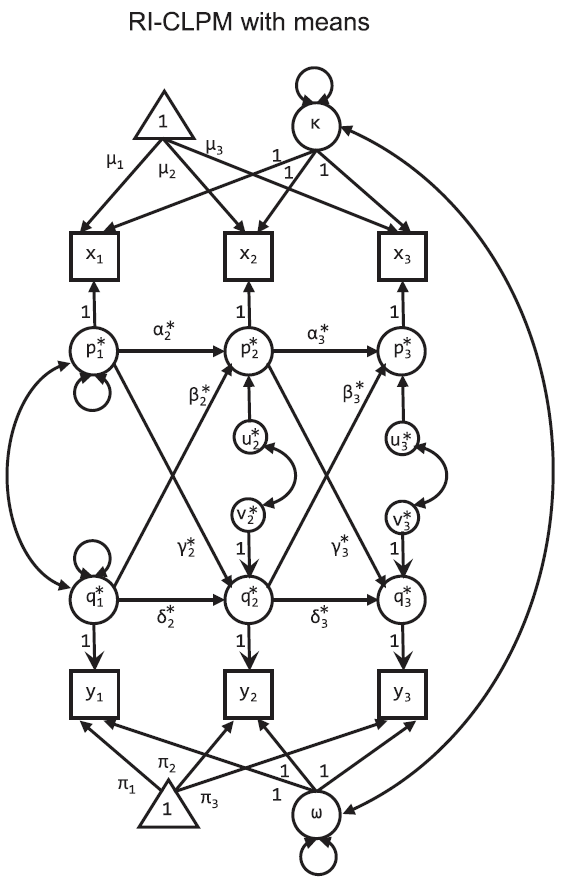 RI-CLPM Diagram