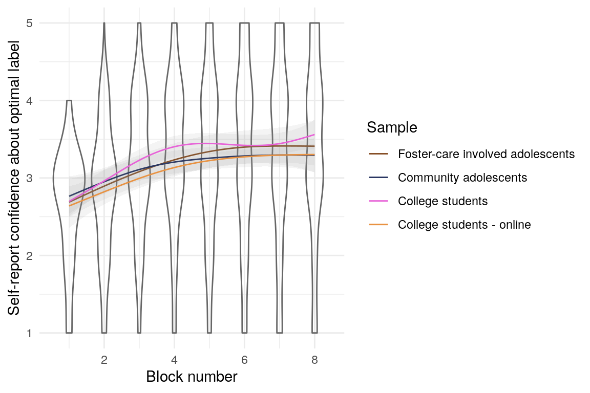 (ref:confidenceplot)