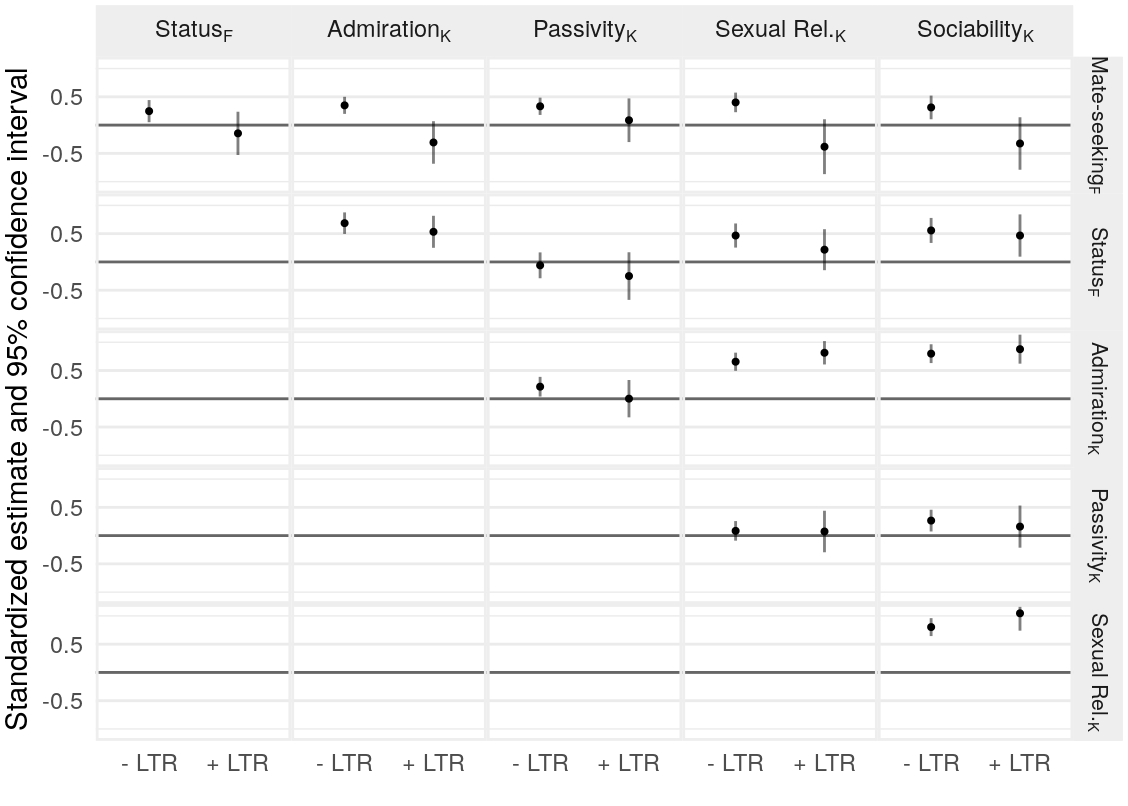 Correlations between FSMI and K-SRQ scales of interest.