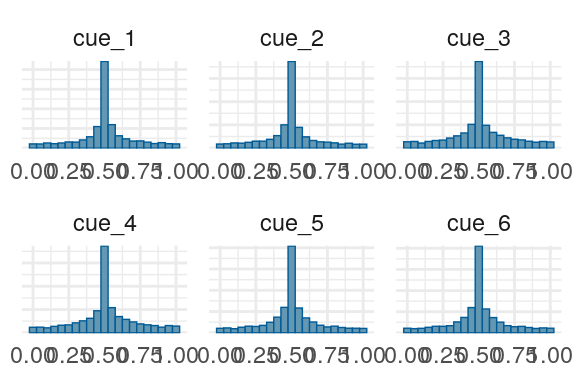 Priors, with \(epsilon\) and \(\xi\) on their transformed scales. Notice the very long tails for the individually varying \(rho\) parameters (beta_rho).