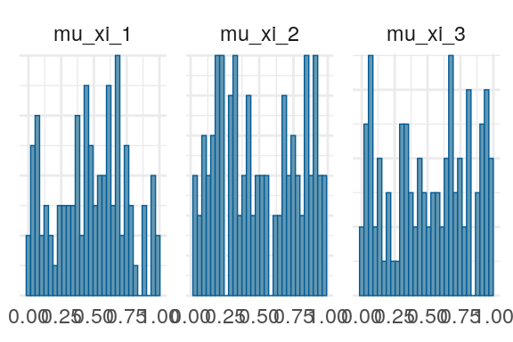 Priors, with \(epsilon\) and \(\xi\) on their transformed scales. Notice the very long tails for the individually varying \(rho\) parameters (beta_rho).